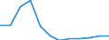 Aufenthaltsland: Insgesamt / Maßeinheit: Anzahl / Statistische Systematik der Wirtschaftszweige in der Europäischen Gemeinschaft (NACE Rev. 2): Hotels, Gasthöfe und Pensionen; Ferienunterkünfte und ähnliche Beherbergungsstätten; Campingplätze / Geopolitische Meldeeinheit: Frankreich