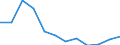 Aufenthaltsland: Insgesamt / Maßeinheit: Anzahl / Statistische Systematik der Wirtschaftszweige in der Europäischen Gemeinschaft (NACE Rev. 2): Hotels, Gasthöfe und Pensionen; Ferienunterkünfte und ähnliche Beherbergungsstätten; Campingplätze / Geopolitische Meldeeinheit: Lettland