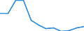 Aufenthaltsland: Insgesamt / Maßeinheit: Anzahl / Statistische Systematik der Wirtschaftszweige in der Europäischen Gemeinschaft (NACE Rev. 2): Hotels, Gasthöfe und Pensionen; Ferienunterkünfte und ähnliche Beherbergungsstätten; Campingplätze / Geopolitische Meldeeinheit: Litauen