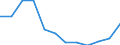 Aufenthaltsland: Insgesamt / Maßeinheit: Anzahl / Statistische Systematik der Wirtschaftszweige in der Europäischen Gemeinschaft (NACE Rev. 2): Hotels, Gasthöfe und Pensionen; Ferienunterkünfte und ähnliche Beherbergungsstätten; Campingplätze / Geopolitische Meldeeinheit: Luxemburg