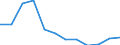 Aufenthaltsland: Insgesamt / Maßeinheit: Anzahl / Statistische Systematik der Wirtschaftszweige in der Europäischen Gemeinschaft (NACE Rev. 2): Hotels, Gasthöfe und Pensionen; Ferienunterkünfte und ähnliche Beherbergungsstätten; Campingplätze / Geopolitische Meldeeinheit: Ungarn