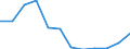 Aufenthaltsland: Insgesamt / Maßeinheit: Anzahl / Statistische Systematik der Wirtschaftszweige in der Europäischen Gemeinschaft (NACE Rev. 2): Hotels, Gasthöfe und Pensionen; Ferienunterkünfte und ähnliche Beherbergungsstätten; Campingplätze / Geopolitische Meldeeinheit: Niederlande