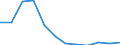 Aufenthaltsland: Insgesamt / Maßeinheit: Anzahl / Statistische Systematik der Wirtschaftszweige in der Europäischen Gemeinschaft (NACE Rev. 2): Hotels, Gasthöfe und Pensionen; Ferienunterkünfte und ähnliche Beherbergungsstätten; Campingplätze / Geopolitische Meldeeinheit: Polen