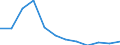 Aufenthaltsland: Insgesamt / Maßeinheit: Anzahl / Statistische Systematik der Wirtschaftszweige in der Europäischen Gemeinschaft (NACE Rev. 2): Hotels, Gasthöfe und Pensionen; Ferienunterkünfte und ähnliche Beherbergungsstätten; Campingplätze / Geopolitische Meldeeinheit: Rumänien