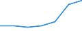 Country of residence: Domestic country / Unit of measure: Percentage change compared to same period in previous year / Statistical classification of economic activities in the European Community (NACE Rev. 2): Hotels; holiday and other short-stay accommodation; camping grounds, recreational vehicle parks and trailer parks / Geopolitical entity (reporting): Ireland