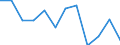 Country of residence: Domestic country / Unit of measure: Percentage change compared to same period in previous year / Statistical classification of economic activities in the European Community (NACE Rev. 2): Hotels; holiday and other short-stay accommodation; camping grounds, recreational vehicle parks and trailer parks / Geopolitical entity (reporting): Greece