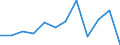 Aufenthaltsland: Inland / Maßeinheit: Veränderung in Prozent gegenüber dem Vorjahreszeitraum / Statistische Systematik der Wirtschaftszweige in der Europäischen Gemeinschaft (NACE Rev. 2): Hotels, Gasthöfe und Pensionen; Ferienunterkünfte und ähnliche Beherbergungsstätten; Campingplätze / Geopolitische Meldeeinheit: Kroatien