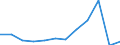 Aufenthaltsland: Inland / Maßeinheit: Veränderung in Prozent gegenüber dem Vorjahreszeitraum / Statistische Systematik der Wirtschaftszweige in der Europäischen Gemeinschaft (NACE Rev. 2): Hotels, Gasthöfe und Pensionen; Ferienunterkünfte und ähnliche Beherbergungsstätten; Campingplätze / Geopolitische Meldeeinheit: Niederlande