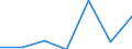 Country of residence: Domestic country / Unit of measure: Percentage change compared to same period in previous year / Statistical classification of economic activities in the European Community (NACE Rev. 2): Hotels; holiday and other short-stay accommodation; camping grounds, recreational vehicle parks and trailer parks / Geopolitical entity (reporting): Switzerland