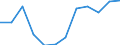 Aufenthaltsland: Inland / Maßeinheit: Veränderung in Prozent gegenüber dem Vorjahreszeitraum / Statistische Systematik der Wirtschaftszweige in der Europäischen Gemeinschaft (NACE Rev. 2): Hotels, Gasthöfe und Pensionen; Ferienunterkünfte und ähnliche Beherbergungsstätten; Campingplätze / Geopolitische Meldeeinheit: Serbien