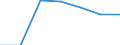 Country of residence: Domestic country / Unit of measure: Percentage change compared to same period in previous year / Statistical classification of economic activities in the European Community (NACE Rev. 2): Hotels; holiday and other short-stay accommodation; camping grounds, recreational vehicle parks and trailer parks / Geopolitical entity (reporting): Türkiye