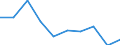 Country of residence: Domestic country / Unit of measure: Percentage change compared to same period in previous year / Statistical classification of economic activities in the European Community (NACE Rev. 2): Hotels; holiday and other short-stay accommodation; camping grounds, recreational vehicle parks and trailer parks / Geopolitical entity (reporting): Kosovo*
