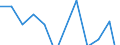 Aufenthaltsland: Ausland / Maßeinheit: Veränderung in Prozent gegenüber dem Vorjahreszeitraum / Statistische Systematik der Wirtschaftszweige in der Europäischen Gemeinschaft (NACE Rev. 2): Hotels, Gasthöfe und Pensionen; Ferienunterkünfte und ähnliche Beherbergungsstätten; Campingplätze / Geopolitische Meldeeinheit: Estland