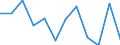 Country of residence: Foreign country / Unit of measure: Percentage change compared to same period in previous year / Statistical classification of economic activities in the European Community (NACE Rev. 2): Hotels; holiday and other short-stay accommodation; camping grounds, recreational vehicle parks and trailer parks / Geopolitical entity (reporting): Latvia