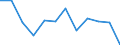 Country of residence: Foreign country / Unit of measure: Percentage change compared to same period in previous year / Statistical classification of economic activities in the European Community (NACE Rev. 2): Hotels; holiday and other short-stay accommodation; camping grounds, recreational vehicle parks and trailer parks / Geopolitical entity (reporting): Liechtenstein