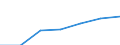 Country of residence: Foreign country / Unit of measure: Percentage change compared to same period in previous year / Statistical classification of economic activities in the European Community (NACE Rev. 2): Hotels; holiday and other short-stay accommodation; camping grounds, recreational vehicle parks and trailer parks / Geopolitical entity (reporting): Türkiye