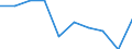 Country of residence: Foreign country / Unit of measure: Percentage change compared to same period in previous year / Statistical classification of economic activities in the European Community (NACE Rev. 2): Hotels; holiday and other short-stay accommodation; camping grounds, recreational vehicle parks and trailer parks / Geopolitical entity (reporting): Kosovo*