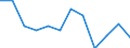 Country of residence: Total / Unit of measure: Percentage change compared to same period in previous year / Statistical classification of economic activities in the European Community (NACE Rev. 2): Hotels; holiday and other short-stay accommodation; camping grounds, recreational vehicle parks and trailer parks / Geopolitical entity (reporting): Greece