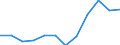 Aufenthaltsland: Insgesamt / Maßeinheit: Veränderung in Prozent gegenüber dem Vorjahreszeitraum / Statistische Systematik der Wirtschaftszweige in der Europäischen Gemeinschaft (NACE Rev. 2): Hotels, Gasthöfe und Pensionen; Ferienunterkünfte und ähnliche Beherbergungsstätten; Campingplätze / Geopolitische Meldeeinheit: Luxemburg