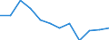 Accommodation unit: Bedrooms / Unit of measure: Percentage / Geopolitical entity (reporting): Estonia