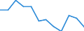 Accommodation unit: Bedrooms / Unit of measure: Percentage / Geopolitical entity (reporting): Finland