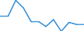 Accommodation unit: Bedplaces / Unit of measure: Percentage / Geopolitical entity (reporting): Estonia