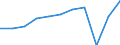 Aufenthaltsland: Inland / Maßeinheit: Anzahl / Statistische Systematik der Wirtschaftszweige in der Europäischen Gemeinschaft (NACE Rev. 2): Hotels, Gasthöfe und Pensionen; Ferienunterkünfte und ähnliche Beherbergungsstätten; Campingplätze / Geopolitische Meldeeinheit: Belgien