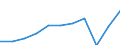 Aufenthaltsland: Inland / Maßeinheit: Anzahl / Statistische Systematik der Wirtschaftszweige in der Europäischen Gemeinschaft (NACE Rev. 2): Hotels, Gasthöfe und Pensionen; Ferienunterkünfte und ähnliche Beherbergungsstätten; Campingplätze / Geopolitische Meldeeinheit: Bulgarien