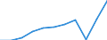 Aufenthaltsland: Inland / Maßeinheit: Anzahl / Statistische Systematik der Wirtschaftszweige in der Europäischen Gemeinschaft (NACE Rev. 2): Hotels, Gasthöfe und Pensionen; Ferienunterkünfte und ähnliche Beherbergungsstätten; Campingplätze / Geopolitische Meldeeinheit: Dänemark