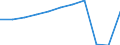 Aufenthaltsland: Inland / Maßeinheit: Anzahl / Statistische Systematik der Wirtschaftszweige in der Europäischen Gemeinschaft (NACE Rev. 2): Hotels, Gasthöfe und Pensionen; Ferienunterkünfte und ähnliche Beherbergungsstätten; Campingplätze / Geopolitische Meldeeinheit: Deutschland