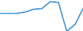 Aufenthaltsland: Inland / Maßeinheit: Anzahl / Statistische Systematik der Wirtschaftszweige in der Europäischen Gemeinschaft (NACE Rev. 2): Hotels, Gasthöfe und Pensionen; Ferienunterkünfte und ähnliche Beherbergungsstätten; Campingplätze / Geopolitische Meldeeinheit: Griechenland