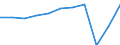 Aufenthaltsland: Inland / Maßeinheit: Anzahl / Statistische Systematik der Wirtschaftszweige in der Europäischen Gemeinschaft (NACE Rev. 2): Hotels, Gasthöfe und Pensionen; Ferienunterkünfte und ähnliche Beherbergungsstätten; Campingplätze / Geopolitische Meldeeinheit: Frankreich