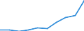 Aufenthaltsland: Inland / Maßeinheit: Anzahl / Statistische Systematik der Wirtschaftszweige in der Europäischen Gemeinschaft (NACE Rev. 2): Hotels, Gasthöfe und Pensionen; Ferienunterkünfte und ähnliche Beherbergungsstätten; Campingplätze / Geopolitische Meldeeinheit: Zypern