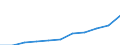 Aufenthaltsland: Inland / Maßeinheit: Anzahl / Statistische Systematik der Wirtschaftszweige in der Europäischen Gemeinschaft (NACE Rev. 2): Hotels, Gasthöfe und Pensionen; Ferienunterkünfte und ähnliche Beherbergungsstätten; Campingplätze / Geopolitische Meldeeinheit: Luxemburg