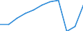 Aufenthaltsland: Inland / Maßeinheit: Anzahl / Statistische Systematik der Wirtschaftszweige in der Europäischen Gemeinschaft (NACE Rev. 2): Hotels, Gasthöfe und Pensionen; Ferienunterkünfte und ähnliche Beherbergungsstätten; Campingplätze / Geopolitische Meldeeinheit: Ungarn