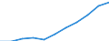 Aufenthaltsland: Inland / Maßeinheit: Anzahl / Statistische Systematik der Wirtschaftszweige in der Europäischen Gemeinschaft (NACE Rev. 2): Hotels, Gasthöfe und Pensionen; Ferienunterkünfte und ähnliche Beherbergungsstätten; Campingplätze / Geopolitische Meldeeinheit: Malta