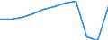 Country of residence: Domestic country / Unit of measure: Number / Statistical classification of economic activities in the European Community (NACE Rev. 2): Hotels; holiday and other short-stay accommodation; camping grounds, recreational vehicle parks and trailer parks / Geopolitical entity (reporting): Austria