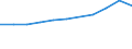 Aufenthaltsland: Inland / Maßeinheit: Anzahl / Statistische Systematik der Wirtschaftszweige in der Europäischen Gemeinschaft (NACE Rev. 2): Hotels, Gasthöfe und Pensionen; Ferienunterkünfte und ähnliche Beherbergungsstätten; Campingplätze / Geopolitische Meldeeinheit: Slowenien