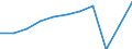 Aufenthaltsland: Inland / Maßeinheit: Anzahl / Statistische Systematik der Wirtschaftszweige in der Europäischen Gemeinschaft (NACE Rev. 2): Hotels, Gasthöfe und Pensionen; Ferienunterkünfte und ähnliche Beherbergungsstätten; Campingplätze / Geopolitische Meldeeinheit: Schweden