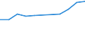 Aufenthaltsland: Inland / Maßeinheit: Anzahl / Statistische Systematik der Wirtschaftszweige in der Europäischen Gemeinschaft (NACE Rev. 2): Hotels, Gasthöfe und Pensionen; Ferienunterkünfte und ähnliche Beherbergungsstätten; Campingplätze / Geopolitische Meldeeinheit: Island