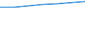 Aufenthaltsland: Inland / Maßeinheit: Anzahl / Statistische Systematik der Wirtschaftszweige in der Europäischen Gemeinschaft (NACE Rev. 2): Hotels, Gasthöfe und Pensionen; Ferienunterkünfte und ähnliche Beherbergungsstätten; Campingplätze / Geopolitische Meldeeinheit: Schweiz