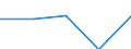 Aufenthaltsland: Inland / Maßeinheit: Anzahl / Statistische Systematik der Wirtschaftszweige in der Europäischen Gemeinschaft (NACE Rev. 2): Hotels, Gasthöfe und Pensionen; Ferienunterkünfte und ähnliche Beherbergungsstätten; Campingplätze / Geopolitische Meldeeinheit: Türkei