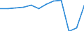 Aufenthaltsland: Ausland / Maßeinheit: Anzahl / Statistische Systematik der Wirtschaftszweige in der Europäischen Gemeinschaft (NACE Rev. 2): Hotels, Gasthöfe und Pensionen; Ferienunterkünfte und ähnliche Beherbergungsstätten; Campingplätze / Geopolitische Meldeeinheit: Belgien