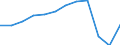 Country of residence: Foreign country / Unit of measure: Number / Statistical classification of economic activities in the European Community (NACE Rev. 2): Hotels; holiday and other short-stay accommodation; camping grounds, recreational vehicle parks and trailer parks / Geopolitical entity (reporting): Latvia