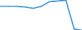 Aufenthaltsland: Ausland / Maßeinheit: Anzahl / Statistische Systematik der Wirtschaftszweige in der Europäischen Gemeinschaft (NACE Rev. 2): Hotels, Gasthöfe und Pensionen; Ferienunterkünfte und ähnliche Beherbergungsstätten; Campingplätze / Geopolitische Meldeeinheit: Finnland