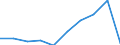 Aufenthaltsland: Ausland / Maßeinheit: Anzahl / Statistische Systematik der Wirtschaftszweige in der Europäischen Gemeinschaft (NACE Rev. 2): Hotels, Gasthöfe und Pensionen; Ferienunterkünfte und ähnliche Beherbergungsstätten; Campingplätze / Geopolitische Meldeeinheit: Liechtenstein