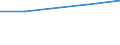 Aufenthaltsland: Ausland / Maßeinheit: Anzahl / Statistische Systematik der Wirtschaftszweige in der Europäischen Gemeinschaft (NACE Rev. 2): Hotels, Gasthöfe und Pensionen; Ferienunterkünfte und ähnliche Beherbergungsstätten; Campingplätze / Geopolitische Meldeeinheit: Montenegro