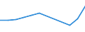 Country of residence: Foreign country / Unit of measure: Number / Statistical classification of economic activities in the European Community (NACE Rev. 2): Hotels; holiday and other short-stay accommodation; camping grounds, recreational vehicle parks and trailer parks / Geopolitical entity (reporting): Serbia