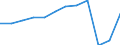 Country of residence: Total / Unit of measure: Number / Statistical classification of economic activities in the European Community (NACE Rev. 2): Hotels; holiday and other short-stay accommodation; camping grounds, recreational vehicle parks and trailer parks / Geopolitical entity (reporting): Estonia