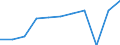 Aufenthaltsland: Inland / Maßeinheit: Anzahl / Statistische Systematik der Wirtschaftszweige in der Europäischen Gemeinschaft (NACE Rev. 2): Hotels, Gasthöfe und Pensionen; Ferienunterkünfte und ähnliche Beherbergungsstätten; Campingplätze / Geopolitische Meldeeinheit: Belgien